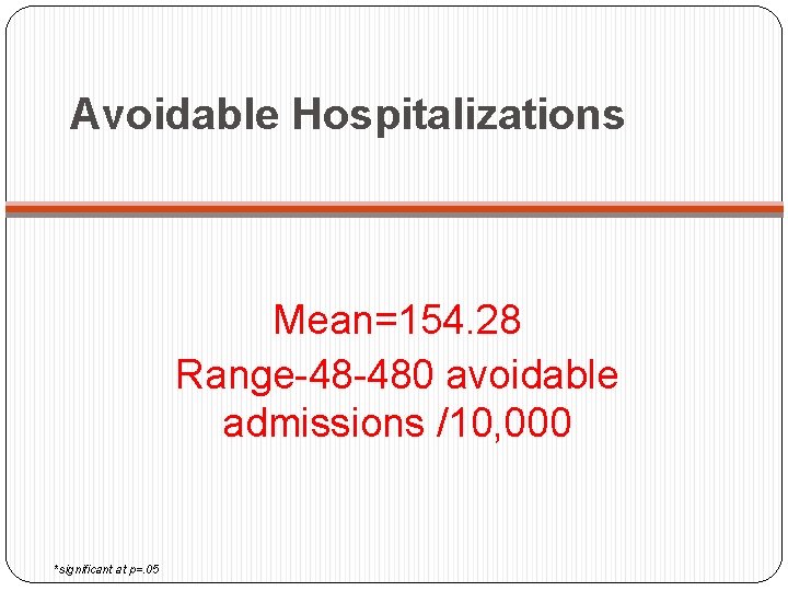 Avoidable Hospitalizations Mean=154. 28 Range-48 -480 avoidable admissions /10, 000 *significant at p=. 05