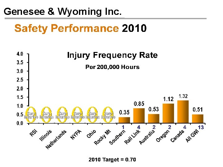 Genesee & Wyoming Inc. 