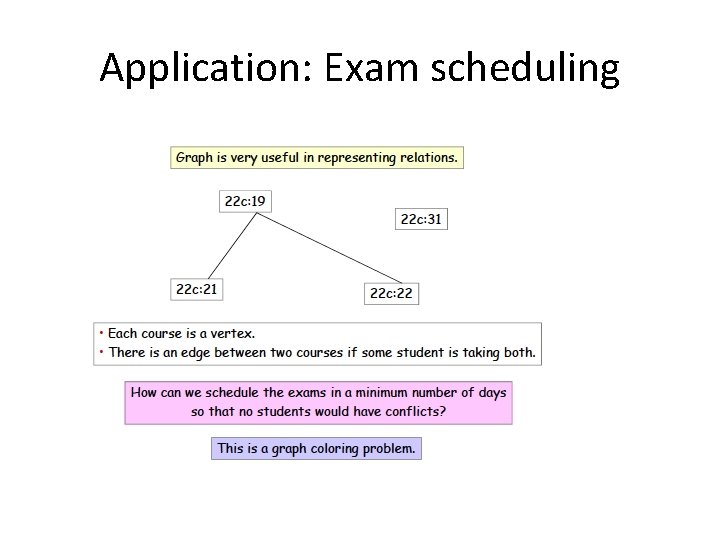 Application: Exam scheduling 