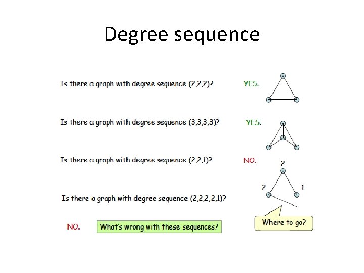 Degree sequence 