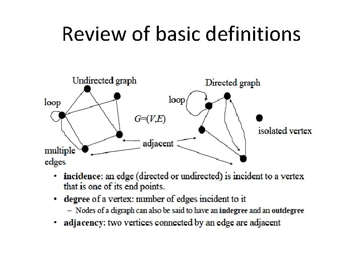 Review of basic definitions 