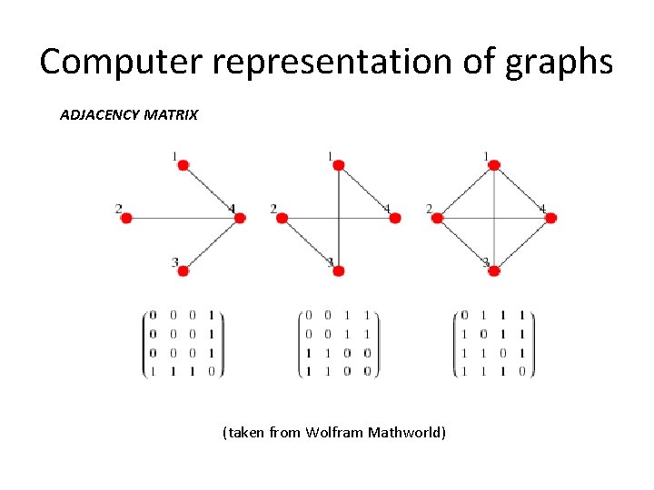 Computer representation of graphs ADJACENCY MATRIX (taken from Wolfram Mathworld) 