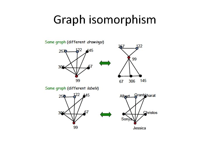 Graph isomorphism 