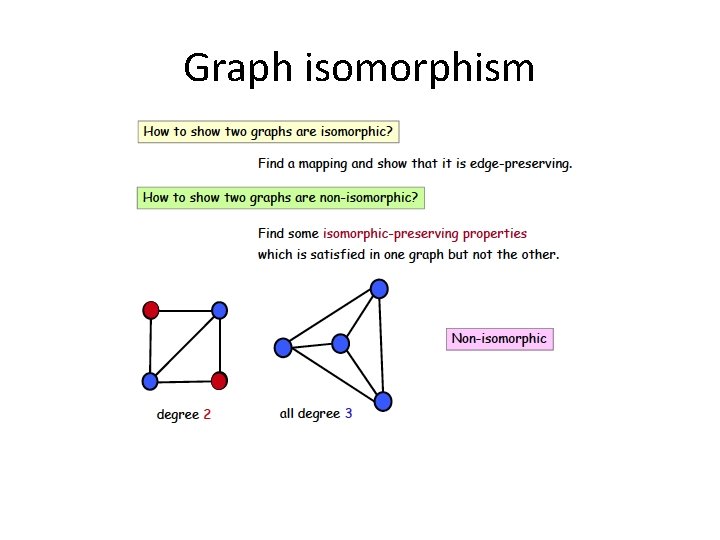 Graph isomorphism 