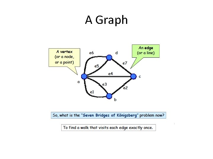 A Graph 