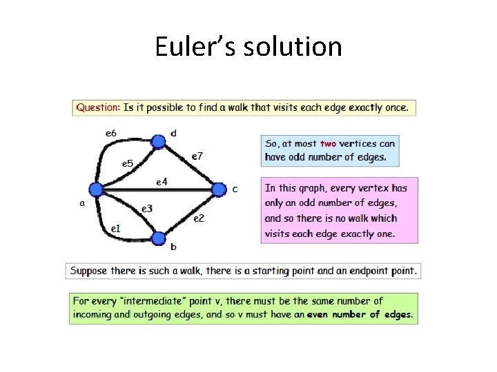 Euler’s solution 