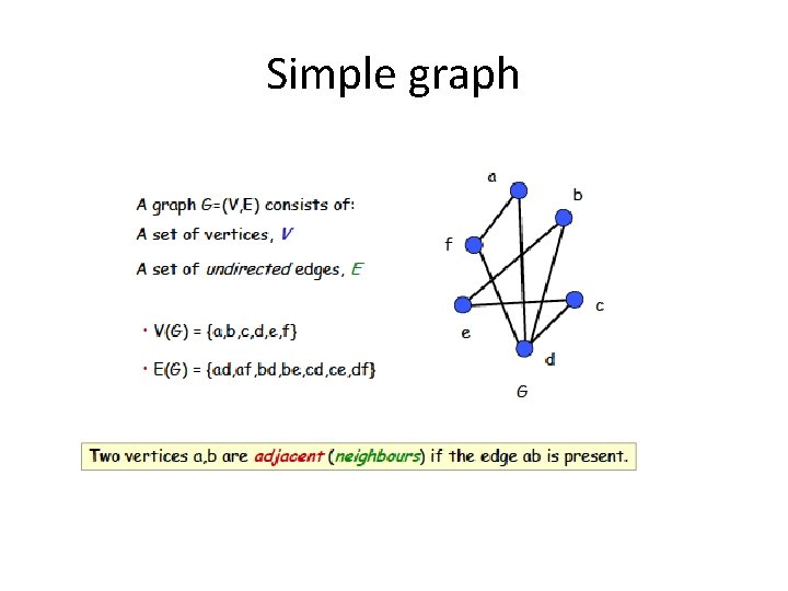 Simple graph 