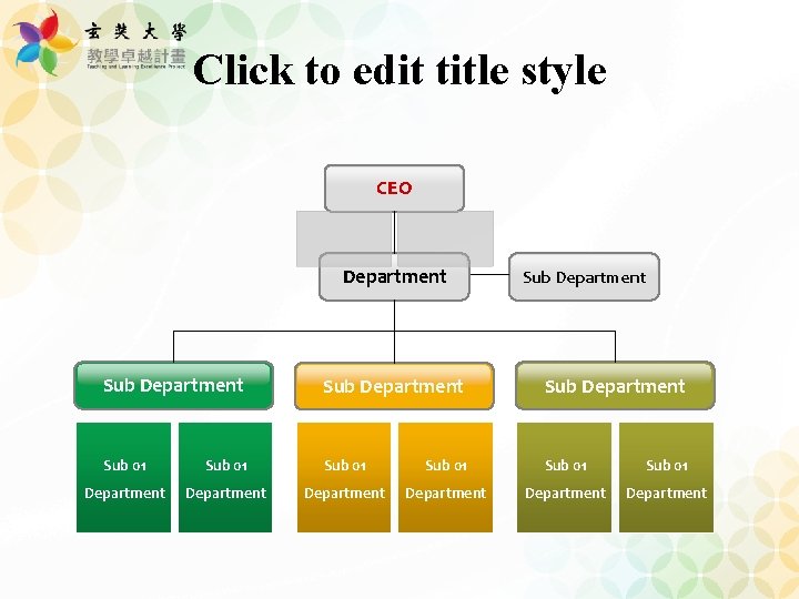 Click to edit title style CEO Department Sub Department Sub 01 Sub 01 Department