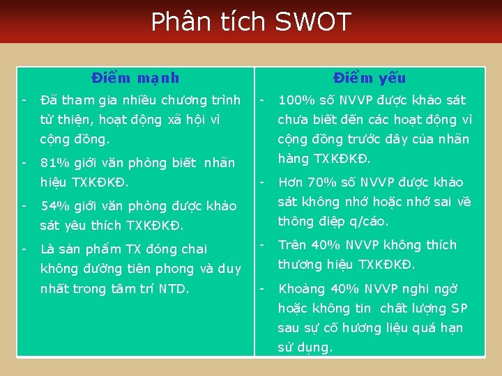 Phân tích SWOT Điểm mạnh - - Đã tham gia nhiều chương trình -