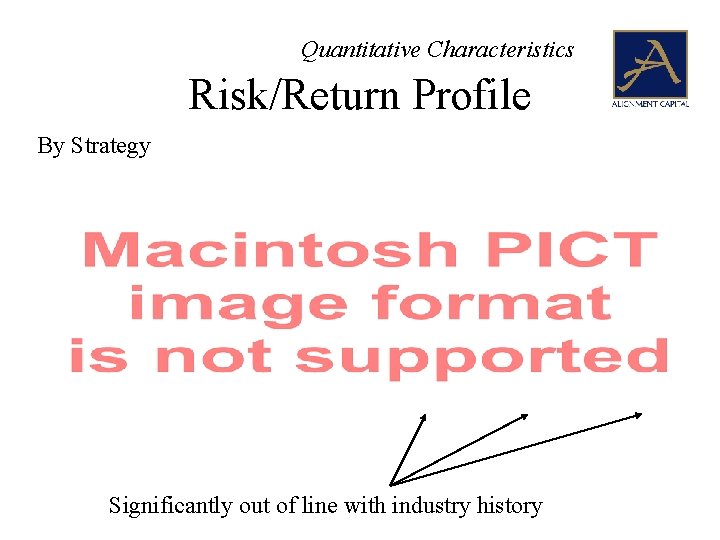 Quantitative Characteristics Risk/Return Profile By Strategy Significantly out of line with industry history 