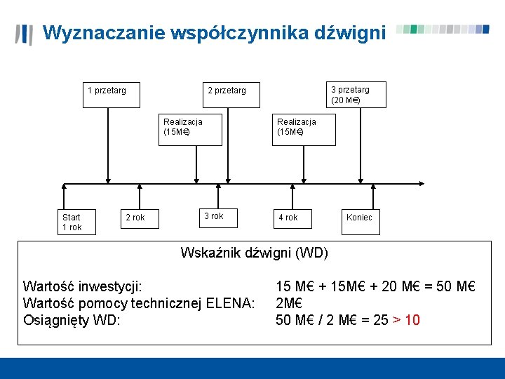 Wyznaczanie współczynnika dźwigni 1 przetarg Realizacja (15 M€) Start 1 rok 3 przetarg (20