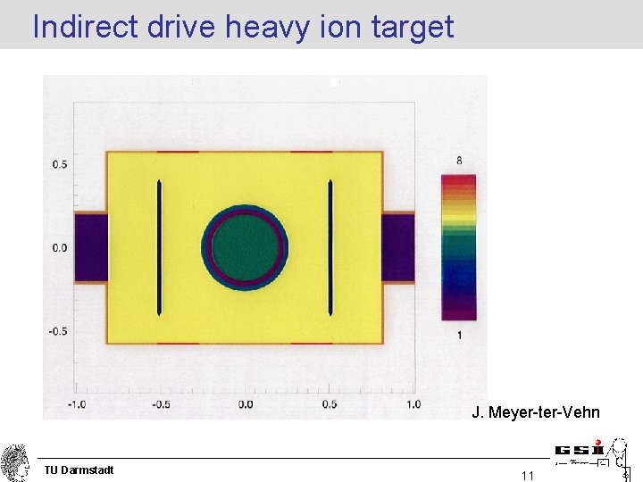 Indirect drive heavy ion target J. Meyer-ter-Vehn TU Darmstadt 11 