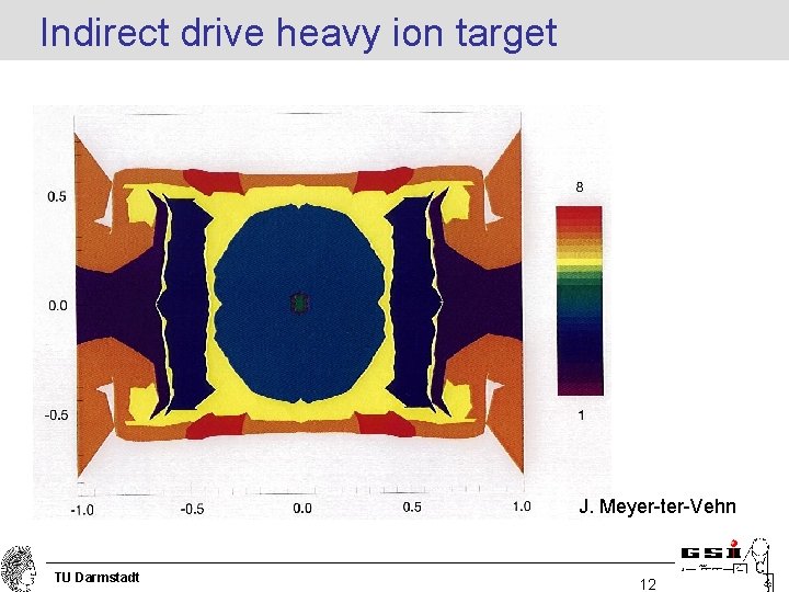 Indirect drive heavy ion target J. Meyer-ter-Vehn TU Darmstadt 12 