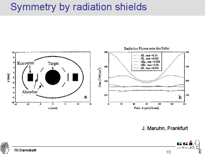 Symmetry by radiation shields J. Maruhn, Frankfurt TU Darmstadt 13 