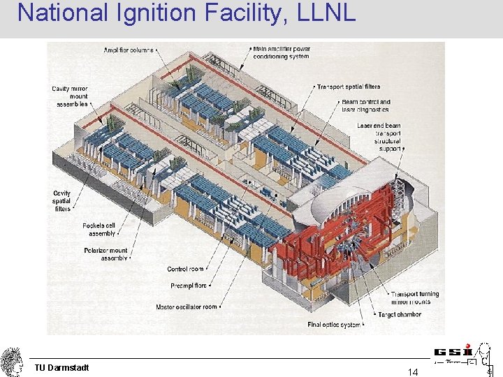 National Ignition Facility, LLNL TU Darmstadt 14 National Ignition Facility, LLNL TU Darmstadt 14
