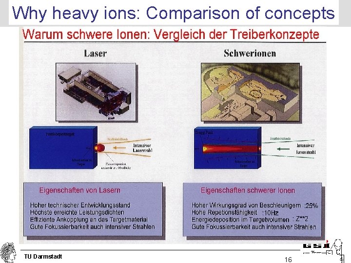 Why heavy ions: Comparison of concepts TU Darmstadt 16 