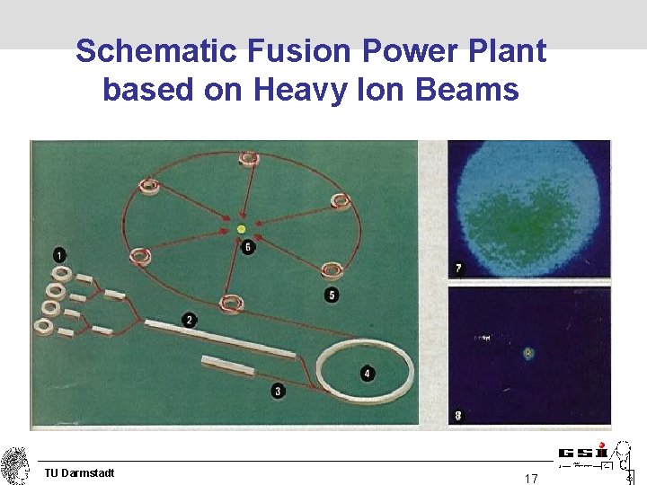 Schematic Fusion Power Plant based on Heavy Ion Beams TU Darmstadt 17 