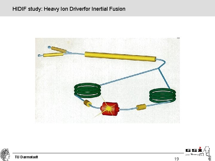 HIDIF study: Heavy Ion Driverfor Inertial Fusion TU Darmstadt 19 