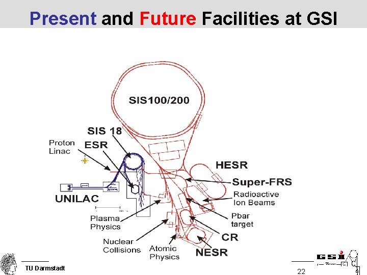 Present and Future Facilities at GSI TU Darmstadt 22 