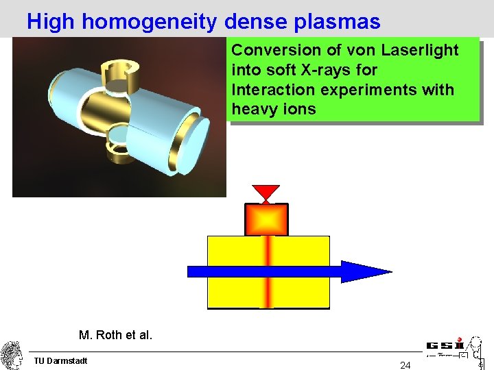 High homogeneity dense plasmas Conversion of von Laserlight into soft X-rays for Interaction experiments