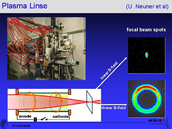 Plasma Linse (U. Neuner et al) lin ea r. B -fi el d focal Plasma Linse (U. Neuner et al) lin ea r. B -fi el d focal