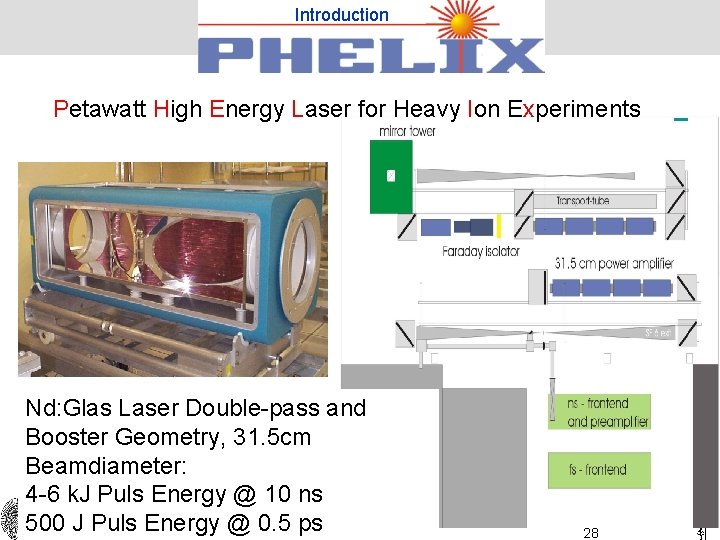 Introduction Petawatt High Energy Laser for Heavy Ion Experiments Nd: Glas Laser Double-pass and