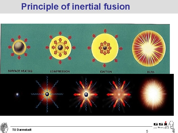 Principle of inertial fusion TU Darmstadt 5 