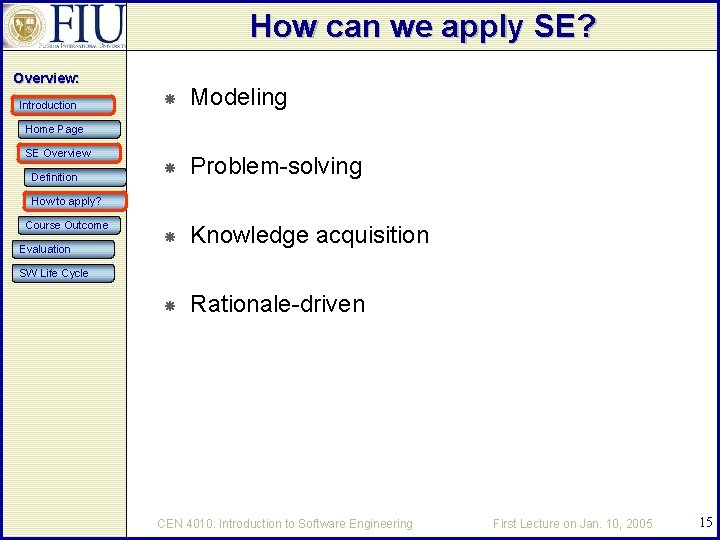 How can we apply SE? Overview: Introduction Modeling Problem-solving Knowledge acquisition Rationale-driven Home Page