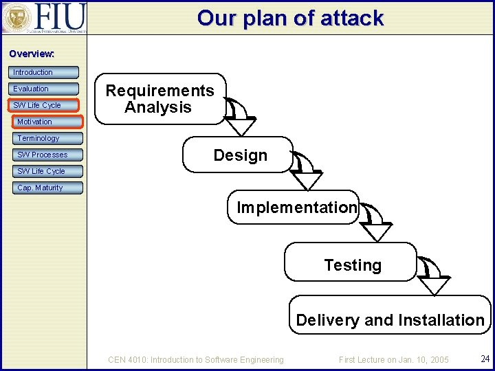 Our plan of attack Overview: Introduction Evaluation SW Life Cycle Requirements Analysis Motivation Terminology