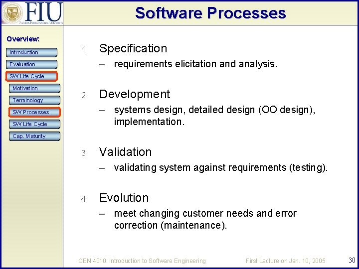 Software Processes Overview: Introduction 1. Specification – requirements elicitation and analysis. Evaluation SW Life