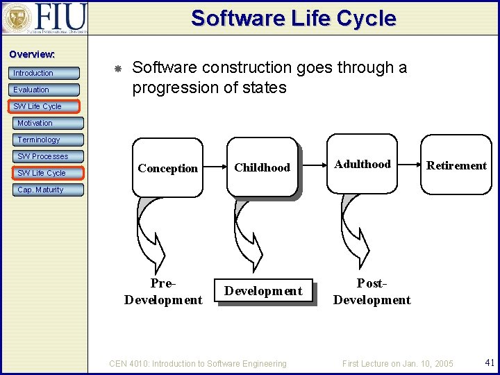 Software Life Cycle Overview: Introduction Evaluation Software construction goes through a progression of states