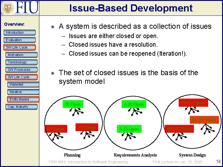 Issue-Based Development Overview: Introduction A system is described as a collection of issues –