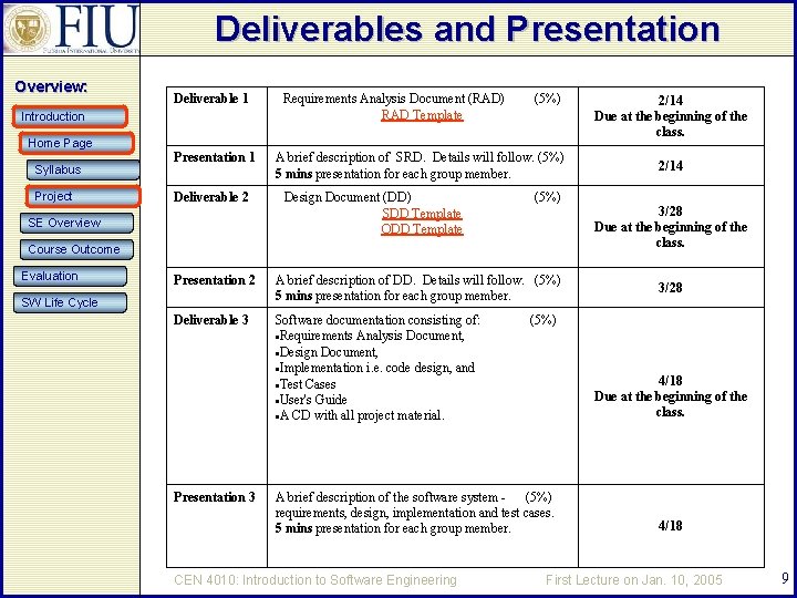 Deliverables and Presentation Overview: Deliverable 1 Introduction Requirements Analysis Document (RAD) RAD Template (5%)