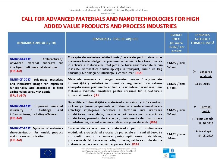 CALL FOR ADVANCED MATERIALS AND NANOTECHNOLOGIES FOR HIGH ADDED VALUE PRODUCTS AND PROCESS INDUSTRIES