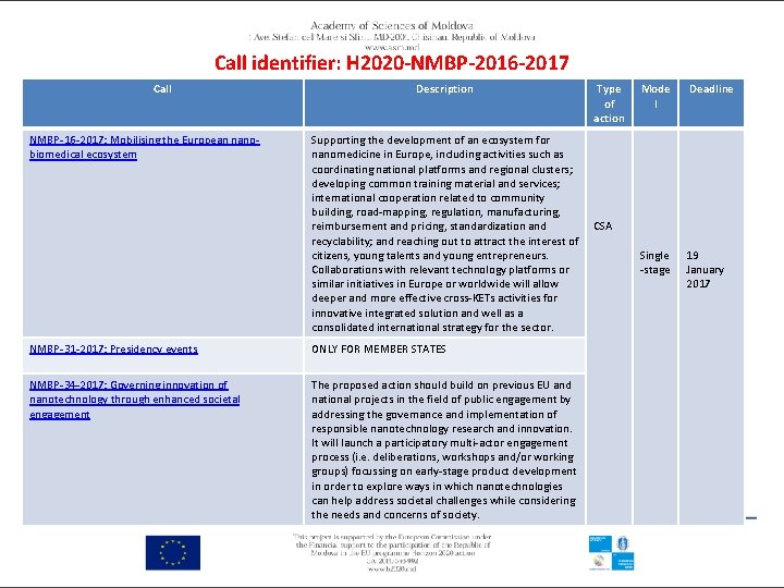 Call identifier: H 2020 -NMBP-2016 -2017 Call NMBP-16 -2017: Mobilising the European nanobiomedical ecosystem