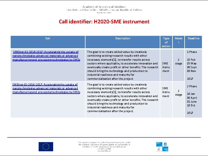 Call identifier: H 2020 -SME instrument Call SMEInst-02 -2016 -2017: Accelerating the uptake of