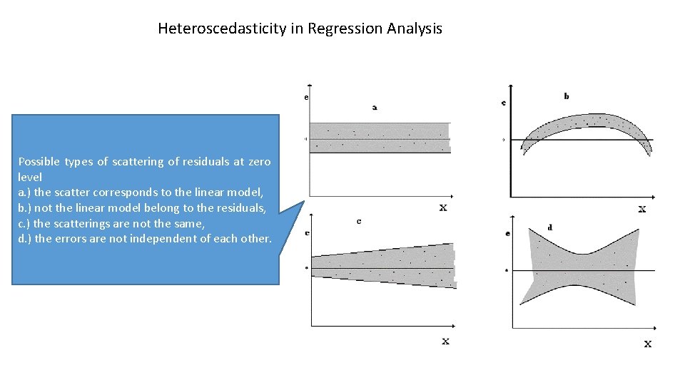 Heteroscedasticity in Regression Analysis Possible types of scattering of residuals at zero level a.