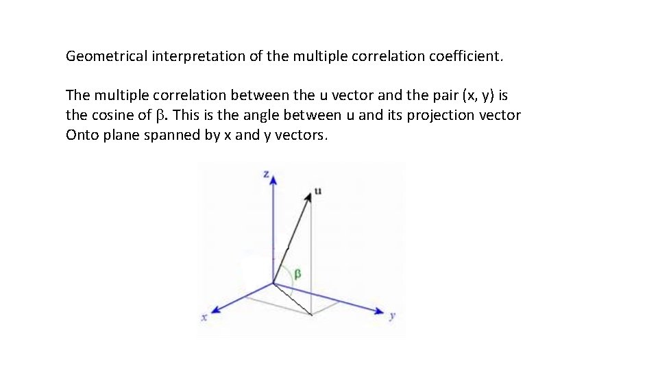 Geometrical interpretation of the multiple correlation coefficient. The multiple correlation between the u vector