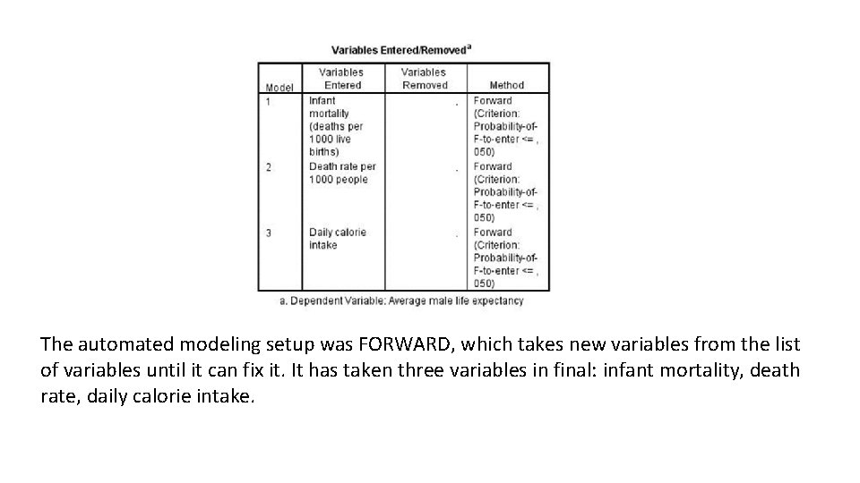 The automated modeling setup was FORWARD, which takes new variables from the list of