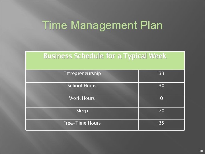 Time Management Plan Business Schedule for a Typical Week Entrepreneurship 33 School Hours 30