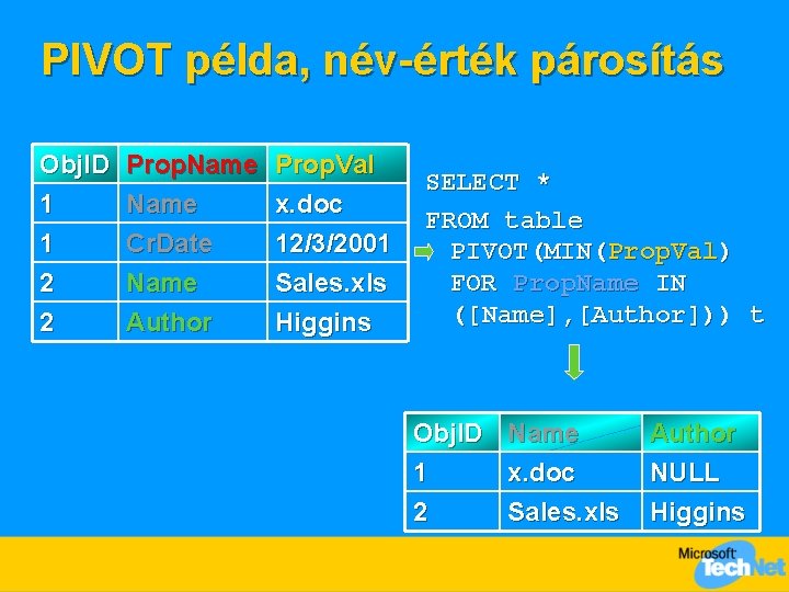 PIVOT példa, név-érték párosítás Obj. ID 1 1 2 Prop. Name Cr. Date Name