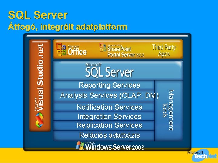 SQL Server Átfogó, integrált adatplatform Reporting Services Analysis Services (OLAP, DM) Notification Services Integration