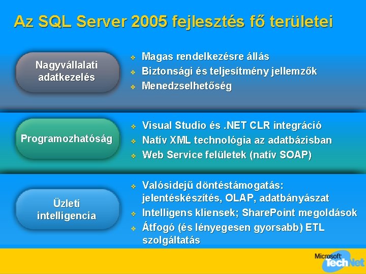 Az SQL Server 2005 fejlesztés fő területei Nagyvállalati adatkezelés v v Programozhatóság v v