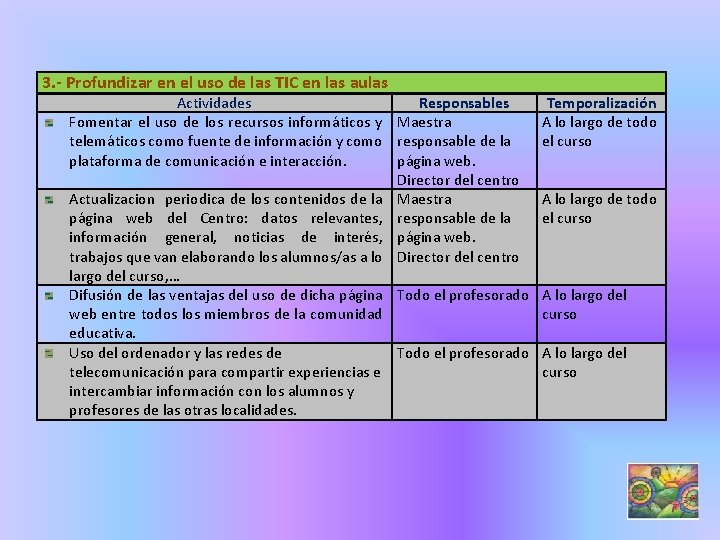 3. - Profundizar en el uso de las TIC en las aulas Actividades Responsables