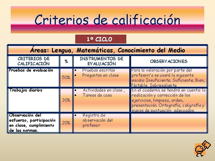 Criterios de calificación 1º CICLO Áreas: Lengua, Matemáticas, Conocimiento del Medio CRITERIOS DE CALIFICACIÓN