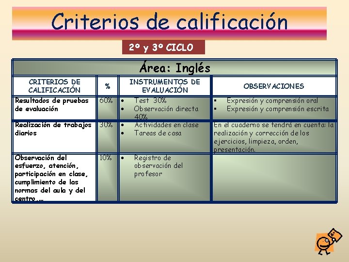 Criterios de calificación 2º y 3º CICLO Área: Inglés CRITERIOS DE CALIFICACIÓN INSTRUMENTOS DE