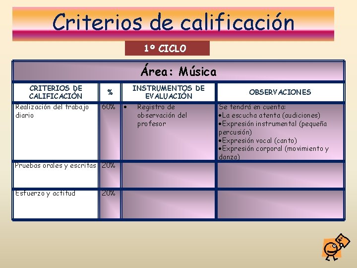 Criterios de calificación 1º CICLO Área: Música CRITERIOS DE CALIFICACIÓN Realización del trabajo diario