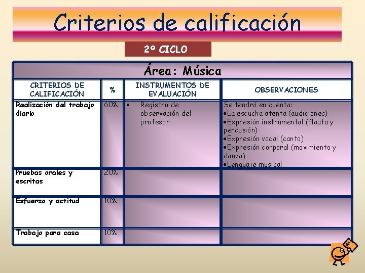 Criterios de calificación 2º CICLO Área: Música CRITERIOS DE CALIFICACIÓN INSTRUMENTOS DE EVALUACIÓN %