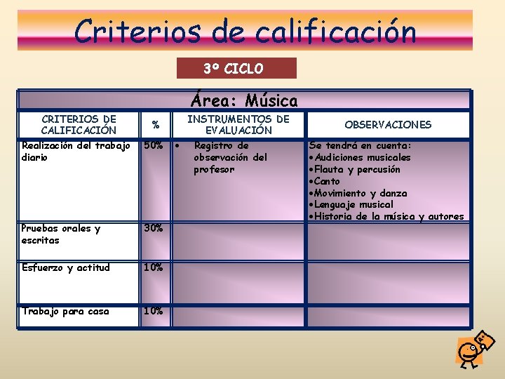 Criterios de calificación 3º CICLO Área: Música CRITERIOS DE CALIFICACIÓN INSTRUMENTOS DE EVALUACIÓN %