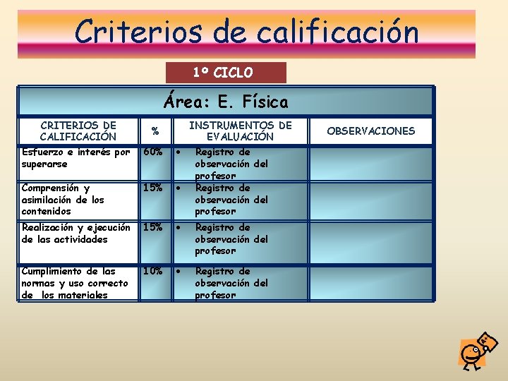 Criterios de calificación 1º CICLO Área: E. Física CRITERIOS DE CALIFICACIÓN INSTRUMENTOS DE EVALUACIÓN